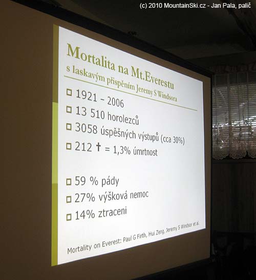 Statistika úmrtnosti a příčin na Everestu od roku 1921 do roku 2006