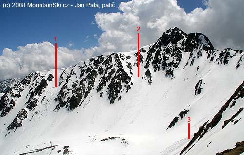 Situace v údolí pod Pic Negre d’Envalira (2824 m) v Andoře: 1. Samovolně uvolněná den stará desková lavina z navátého a špatné usazeného sněhu, 2. Bezpečný dopolední sjezd skupiny tří místních skialpinistů, 3. Samovolná lavina z mokrého sněhu s bodovým odtrhem