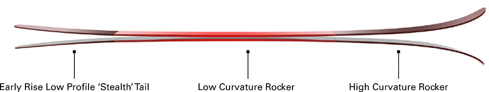 Jak vypadá plný rocker v provedení G3 Synapse Carbon 109